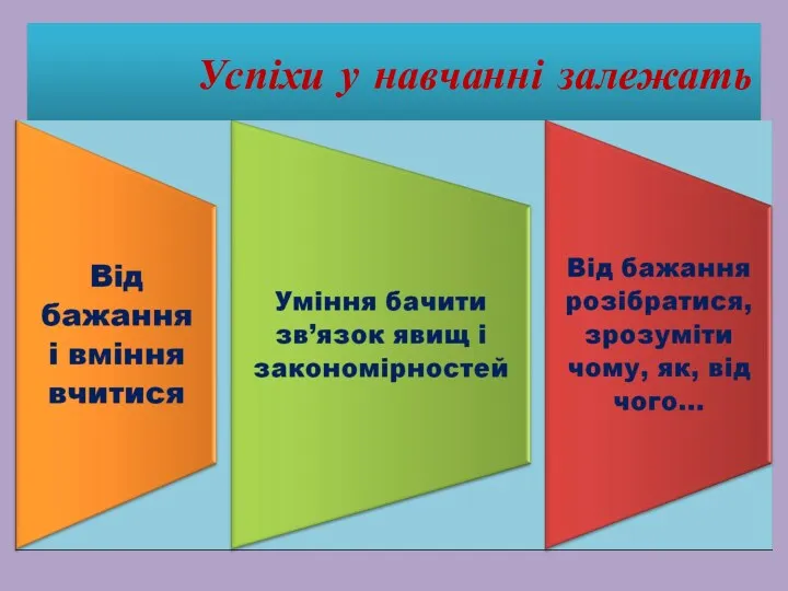 Успіхи у навчанні залежать