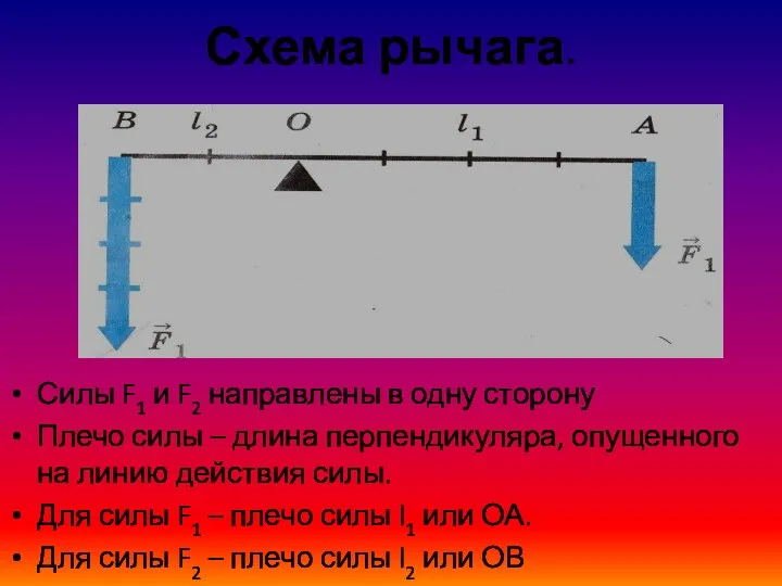 Схема рычага. Силы F1 и F2 направлены в одну сторону