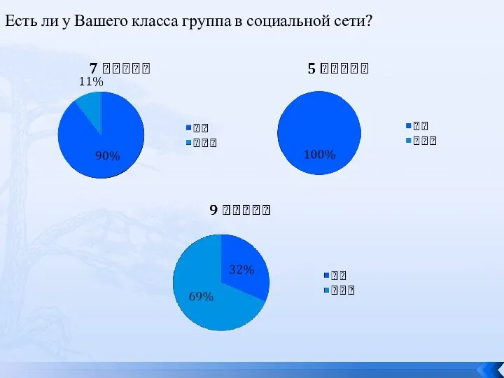 Есть ли у Вашего класса группа в социальной сети?