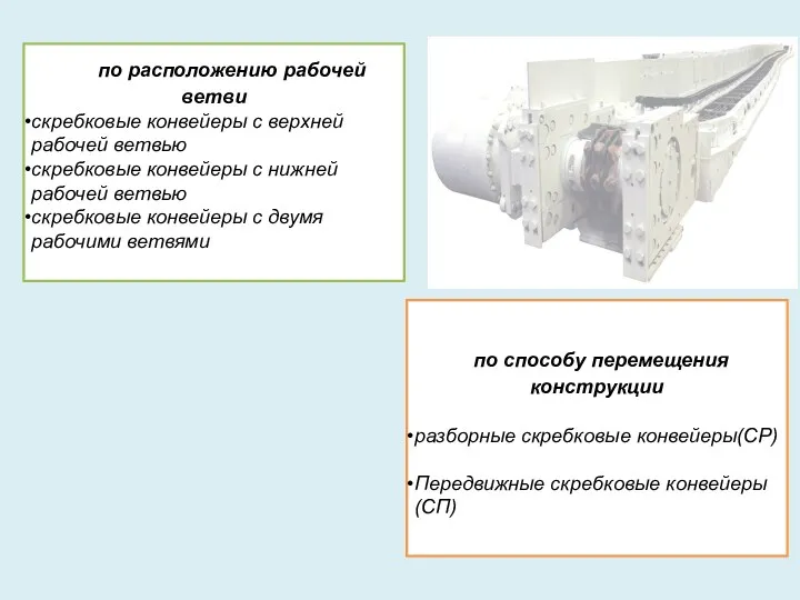 по расположению рабочей ветви скребковые конвейеры с верхней рабочей ветвью