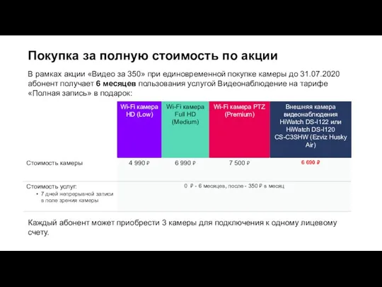 Покупка за полную стоимость по акции В рамках акции «Видео