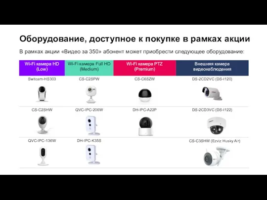 Оборудование, доступное к покупке в рамках акции В рамках акции