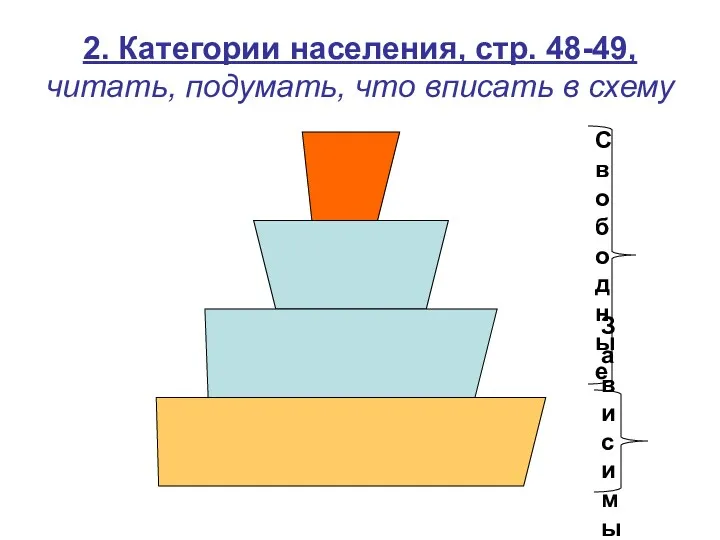 2. Категории населения, стр. 48-49, читать, подумать, что вписать в схему Свободные