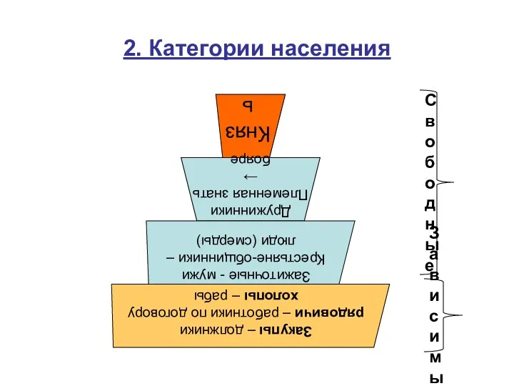 2. Категории населения Свободные