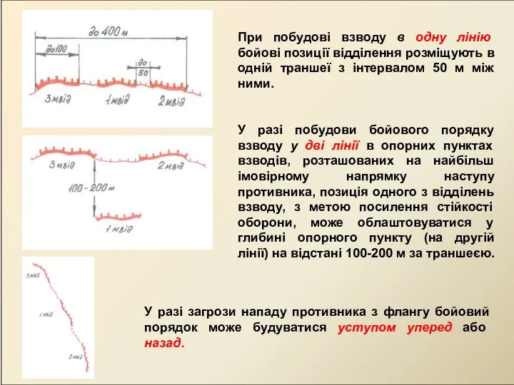 При побудові взводу в одну лінію бойові позиції відділення розміщують