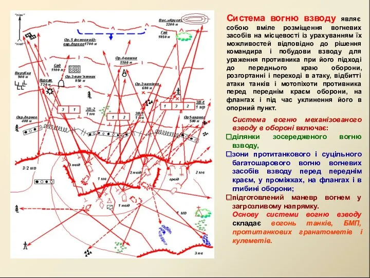 Система вогню взводу являє собою вміле розміщення вогневих засобів на