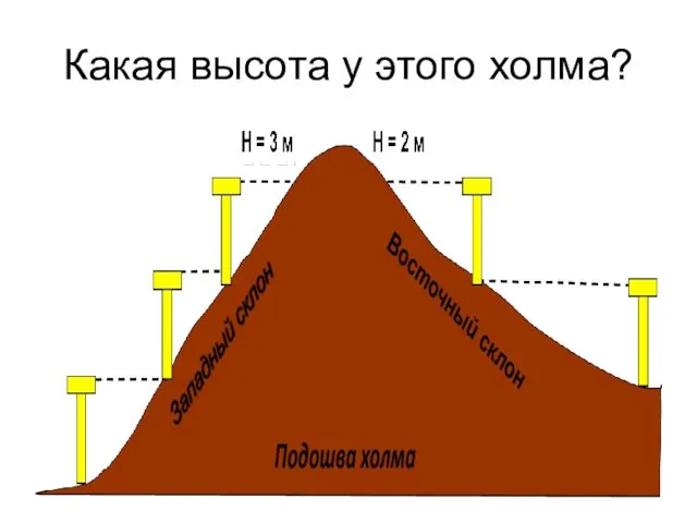 Какая высота у этого холма?