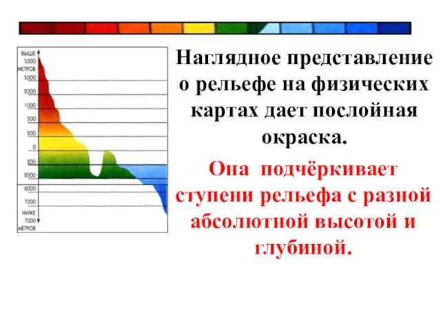 Наглядное представление о рельефе на физических картах дает послойная окраска.