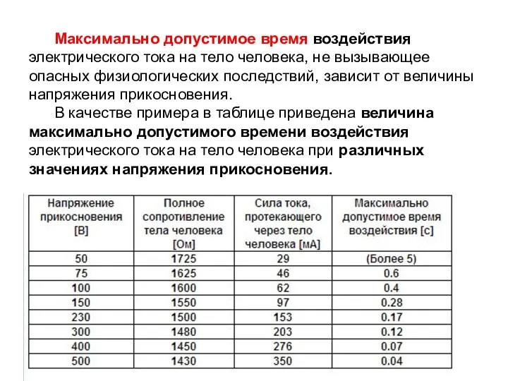 Максимально допустимое время воздействия электрического тока на тело человека, не