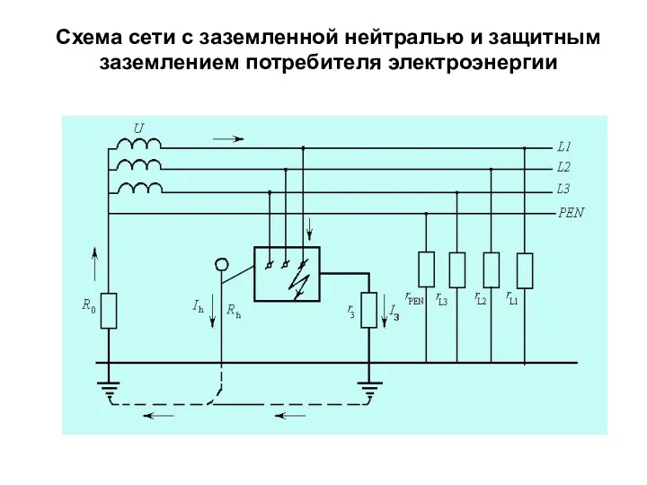 Схема сети с заземленной нейтралью и защитным заземлением потребителя электроэнергии