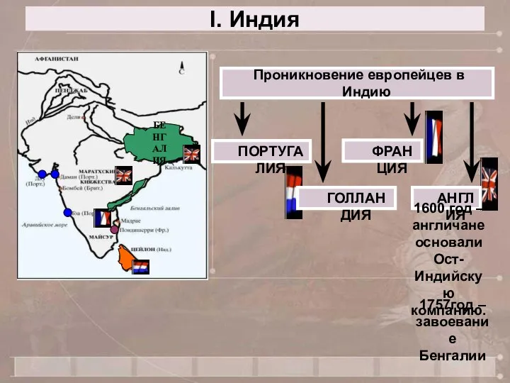 I. Индия Проникновение европейцев в Индию ПОРТУГАЛИЯ ГОЛЛАНДИЯ ФРАНЦИЯ АНГЛИЯ