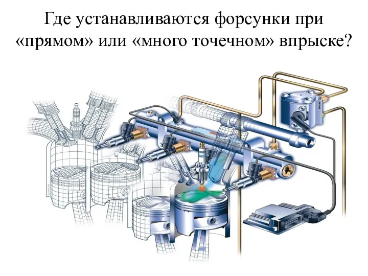 Где устанавливаются форсунки при «прямом» или «много точечном» впрыске?