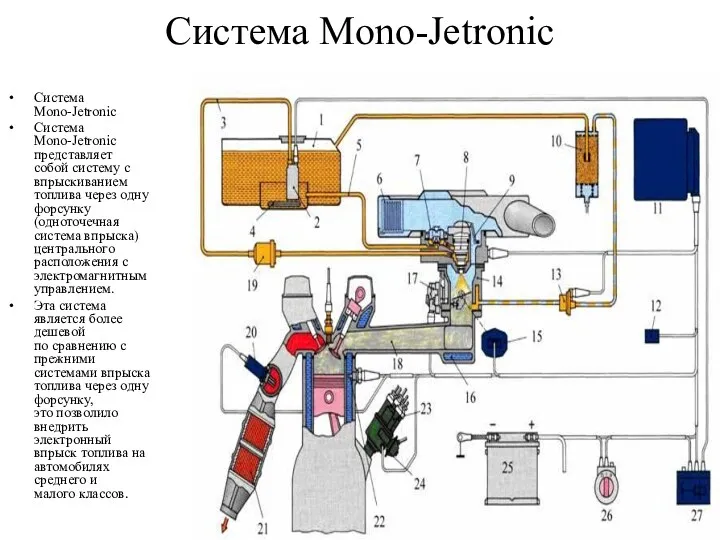 Система Mono-Jetronic Система Mono-Jetronic Система Mono-Jetronic представляет собой систему с