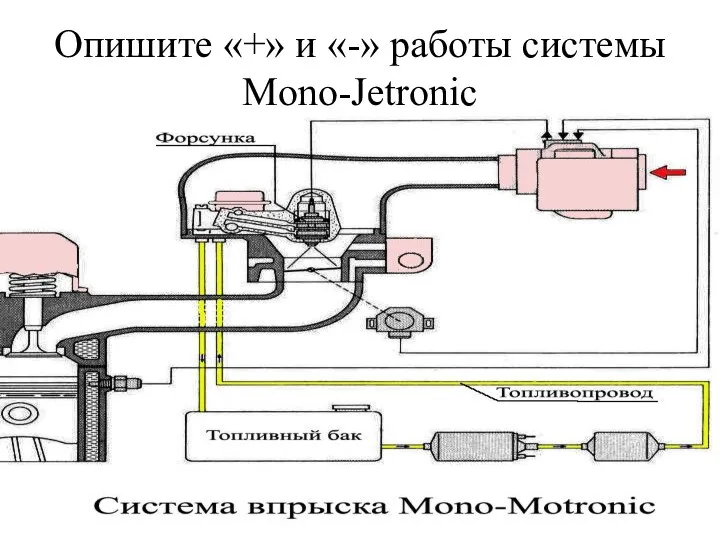 Опишите «+» и «-» работы системы Mono-Jetronic