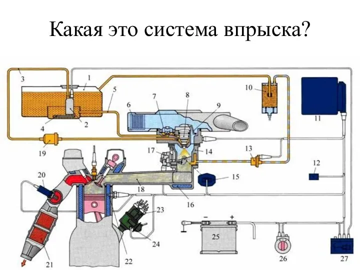 Какая это система впрыска?