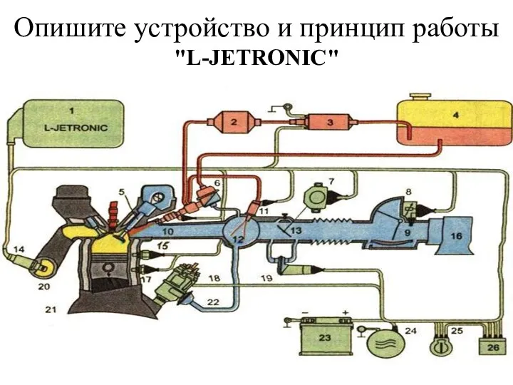 Опишите устройство и принцип работы "L-JETRONIC"
