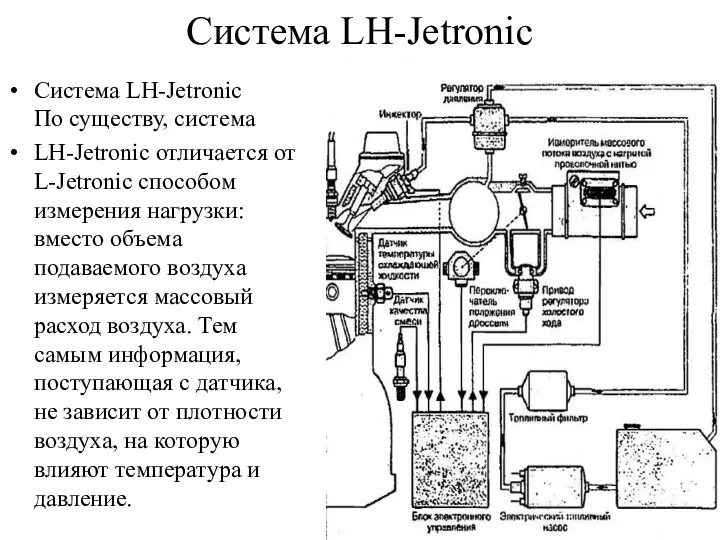 Система LH-Jetronic Система LH-Jetronic По существу, система LH-Jetronic отличается от