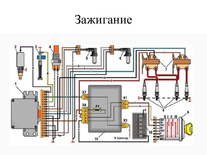 Зажигание