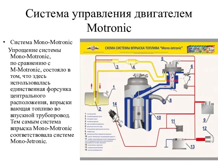 Система управления двигателем Motronic Система Mono-Motronic Упрощение системы Mono-Motronic, по