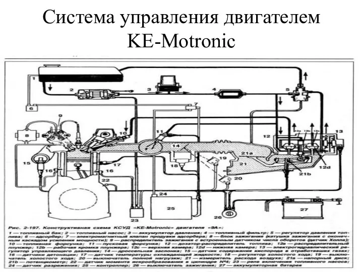 Система управления двигателем KE-Motronic