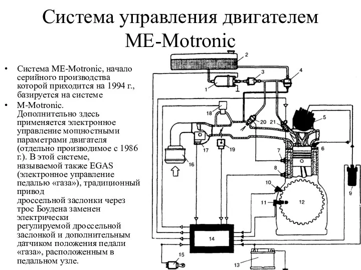 Система управления двигателем ME-Motronic Система ME-Motronic, начало серийного производства которой