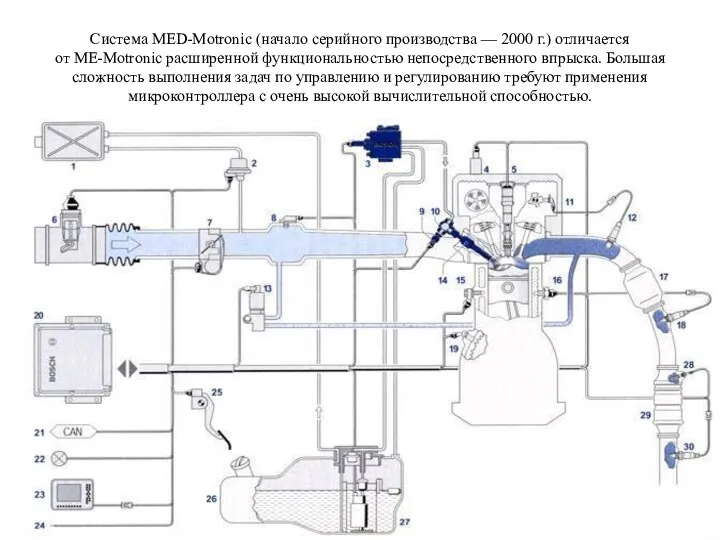 Система MED-Motronic (начало серийного производства — 2000 г.) отличается от