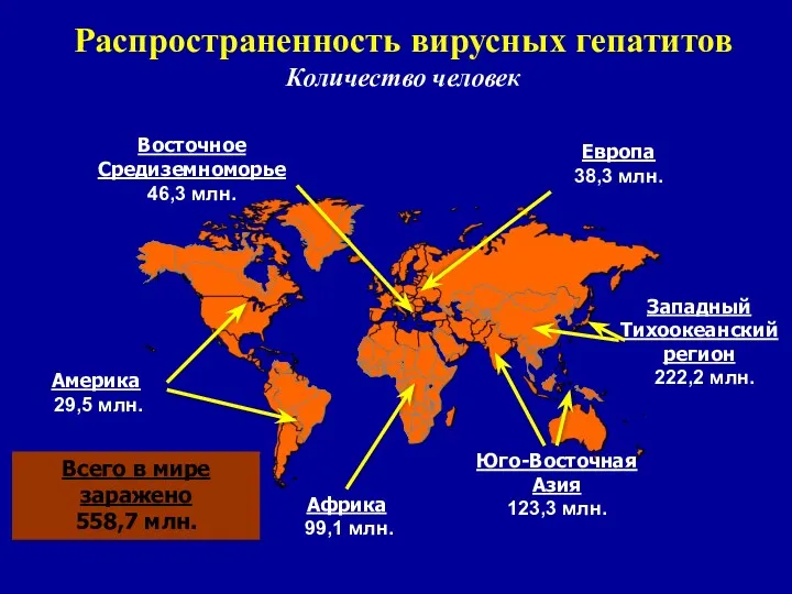 Распространенность вирусных гепатитов Количество человек Африка 99,1 млн. Америка 29,5