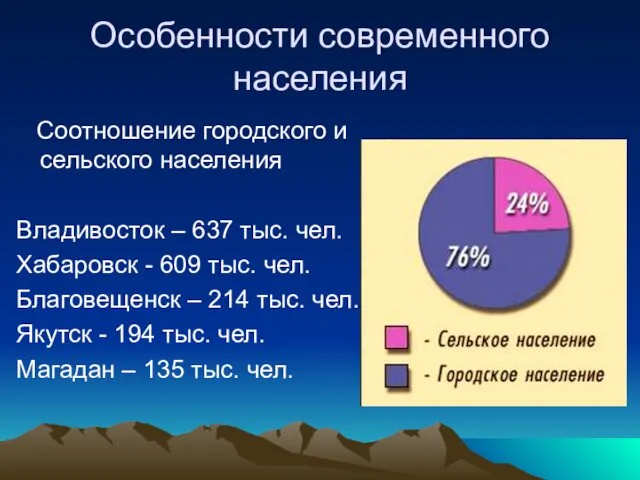 Особенности современного населения Соотношение городского и сельского населения Владивосток –