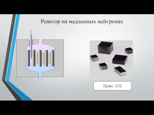 Реактор на медленных нейтронах Уран-235