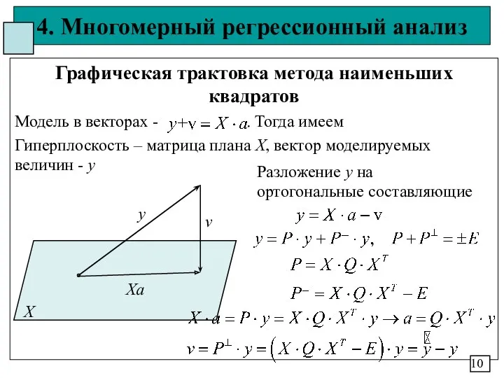 4. Многомерный регрессионный анализ Графическая трактовка метода наименьших квадратов Модель