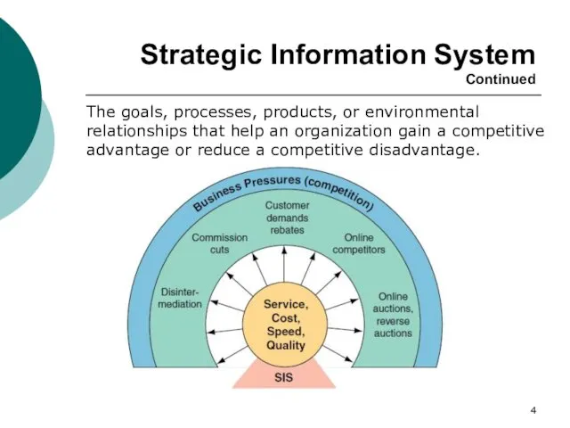 Strategic Information System Continued The goals, processes, products, or environmental relationships that help