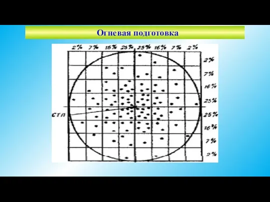 Огневая подготовка