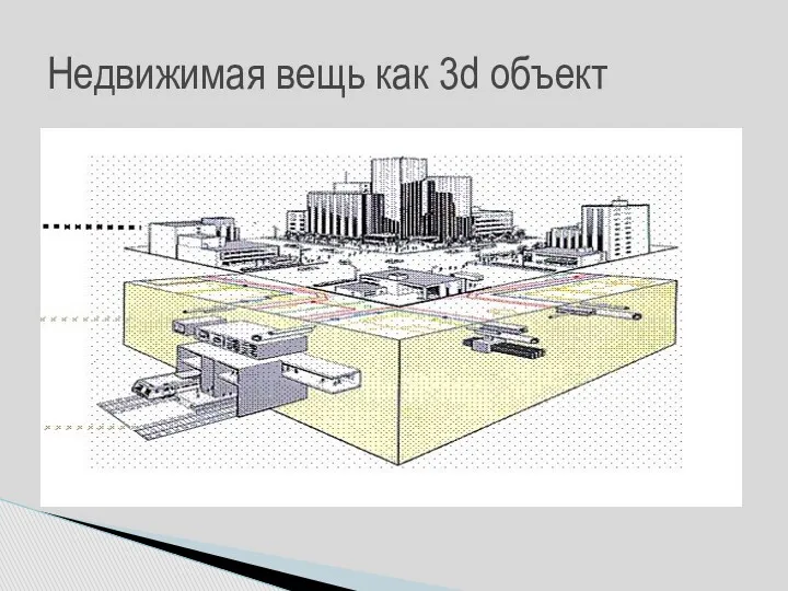 Недвижимая вещь как 3d объект