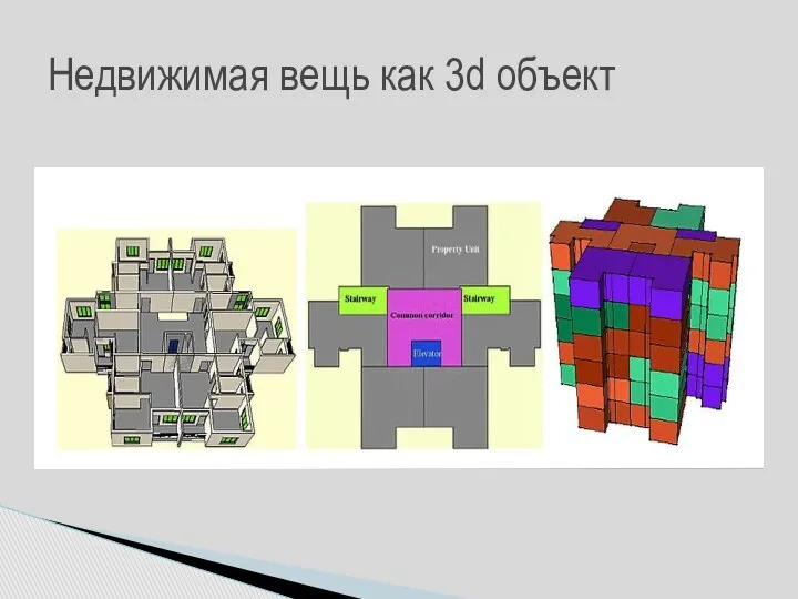 Недвижимая вещь как 3d объект