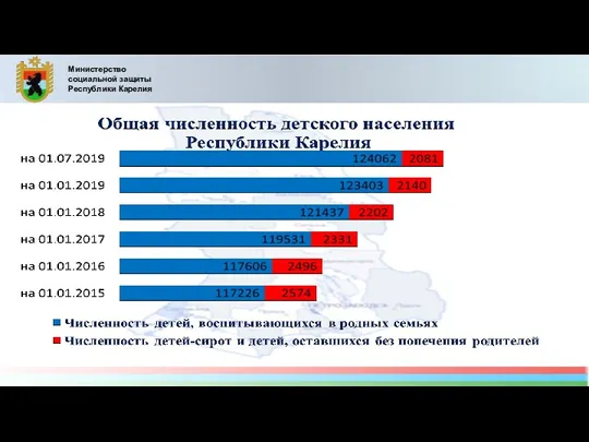 Министерство социальной защиты Республики Карелия