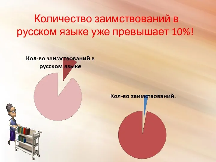 Количество заимствований в русском языке уже превышает 10%!