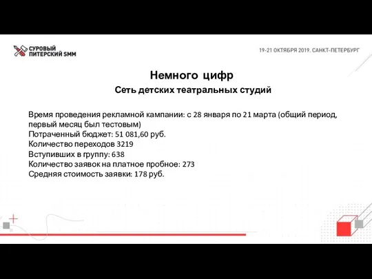 Немного цифр Сеть детских театральных студий Время проведения рекламной кампании: