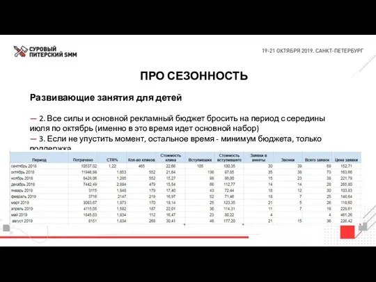 ПРО СЕЗОННОСТЬ Развивающие занятия для детей — 2. Все силы