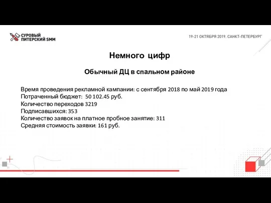 Немного цифр Обычный ДЦ в спальном районе Время проведения рекламной