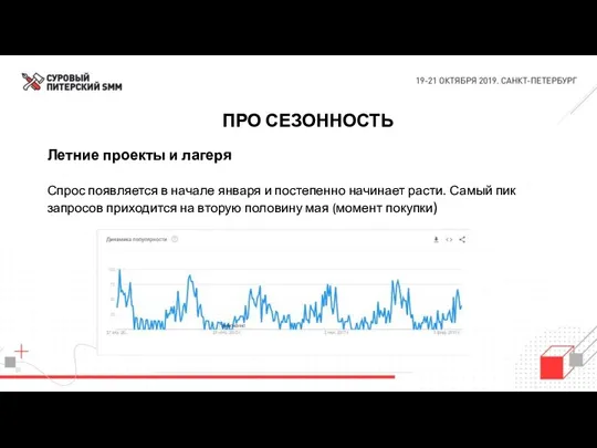 Летние проекты и лагеря Спрос появляется в начале января и