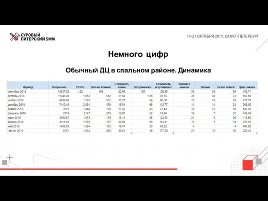 Немного цифр Обычный ДЦ в спальном районе. Динамика