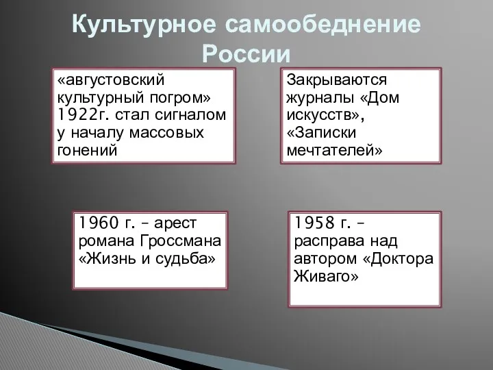 Культурное самообеднение России «августовский культурный погром» 1922г. стал сигналом у началу массовых гонений