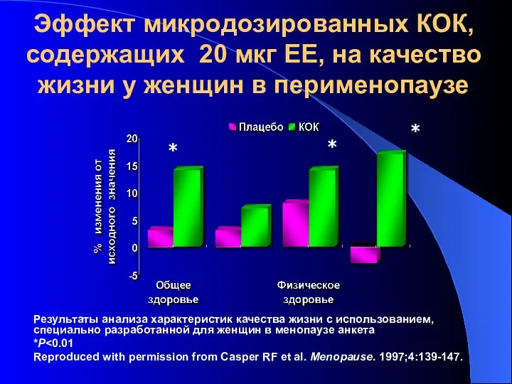 Результаты анализа характеристик качества жизни с использованием, специально разработанной для