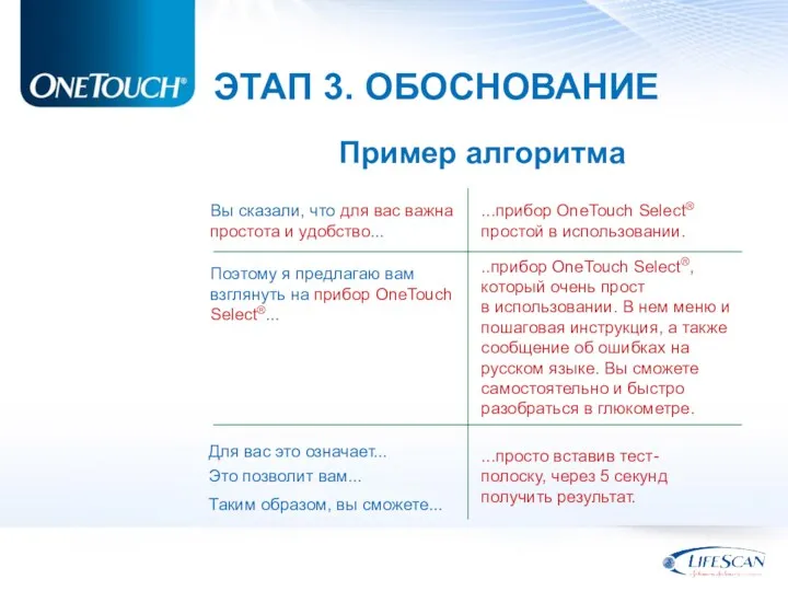 ЭТАП 3. ОБОСНОВАНИЕ Пример алгоритма Вы сказали, что для вас