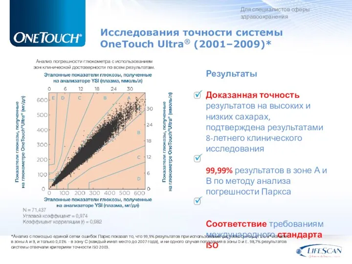 Исследования точности системы OneTouch Ultra® (2001–2009)* Результаты Доказанная точность результатов