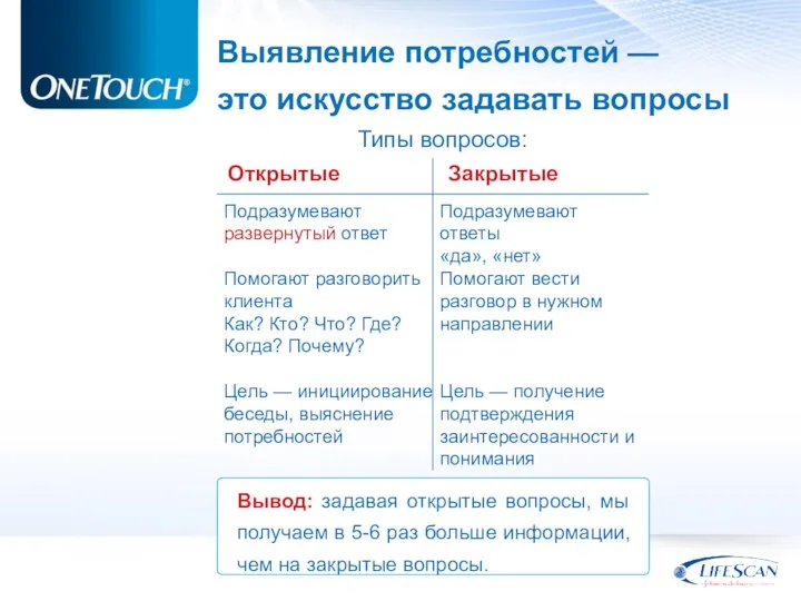 Вывод: задавая открытые вопросы, мы получаем в 5-6 раз больше