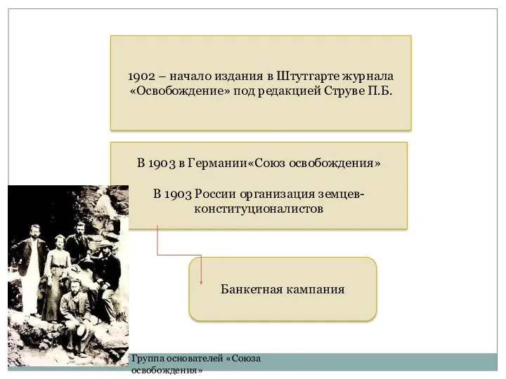 1902 – начало издания в Штутгарте журнала «Освобождение» под редакцией