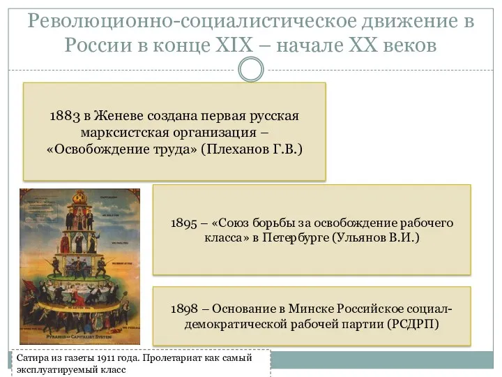Революционно-социалистическое движение в России в конце XIX – начале XX