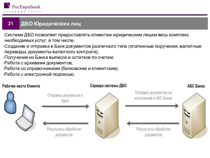 ДБО Юридических лиц 21 Система ДБО позволяет предоставлять клиентам юридическим