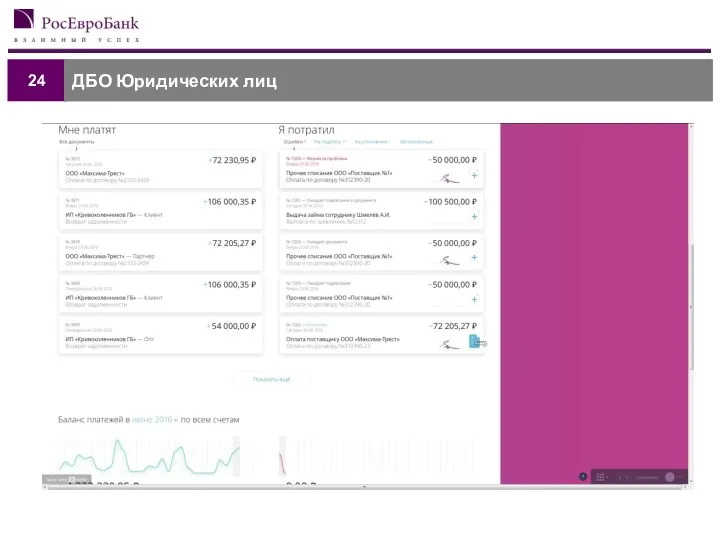 Торговые системы 24 ДБО Юридических лиц